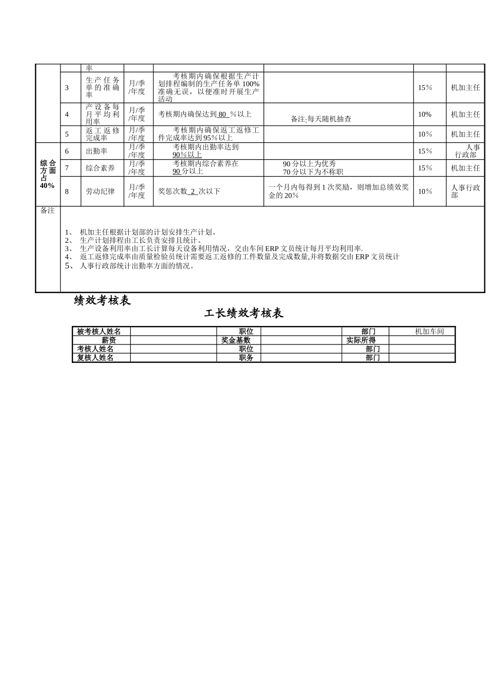 机加中心绩效考核方案_第2页