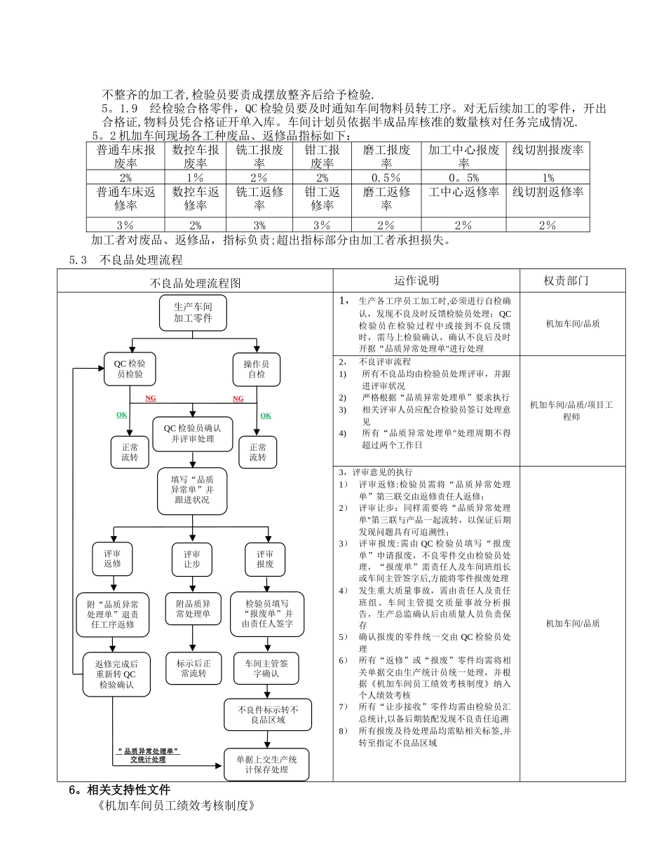 机加车间质量管理制度_第2页