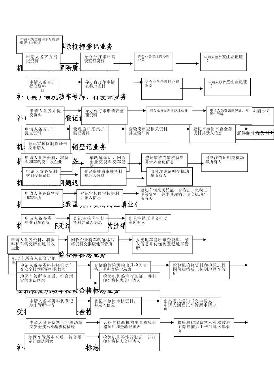 机动车业务流程图_第2页