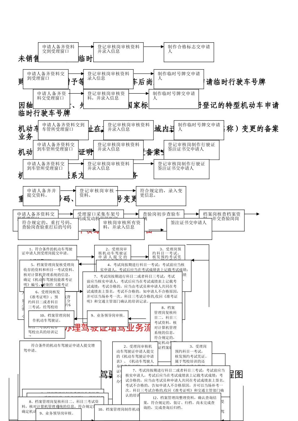 机动车业务流程图_第3页