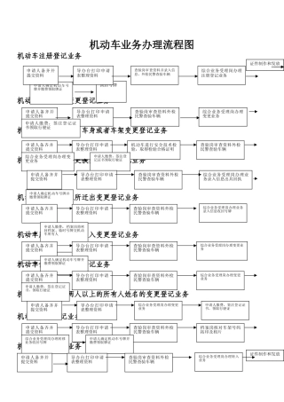 机动车业务流程图
