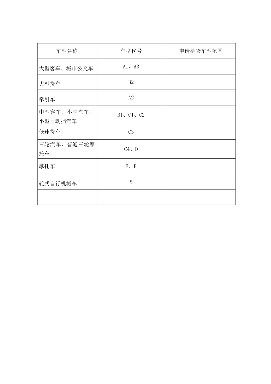 机动车安全技术检验机构检验资格许可申请表_第3页