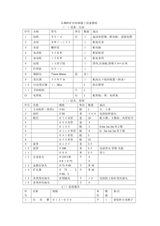 机台施工用设备工器具材料