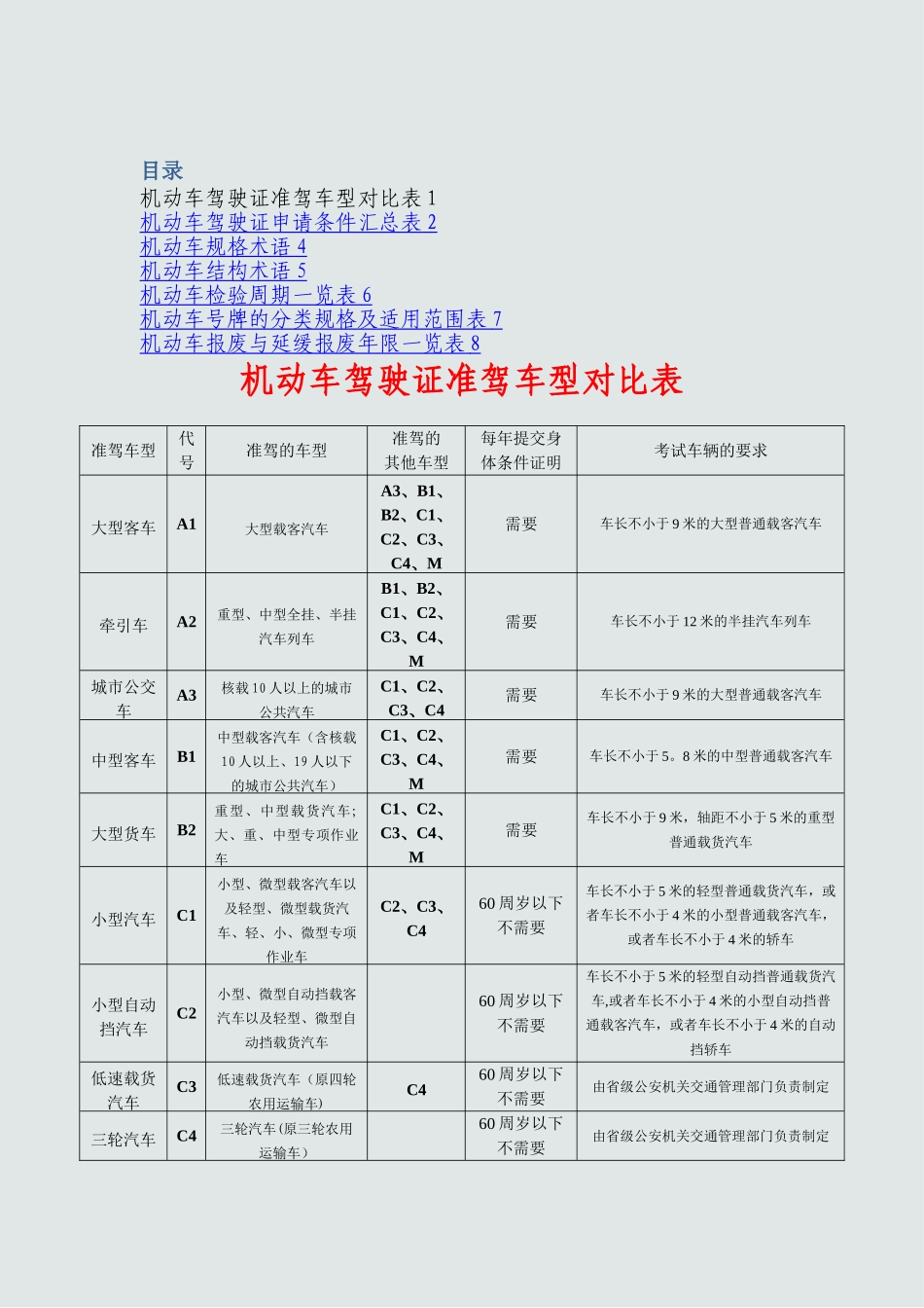 机动车驾驶证准驾车型对照表_第1页