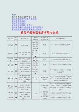 机动车驾驶证准驾车型对照表