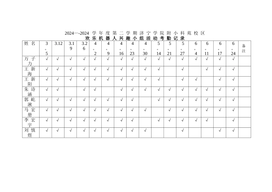 机器人兴趣小组活动总结_第2页