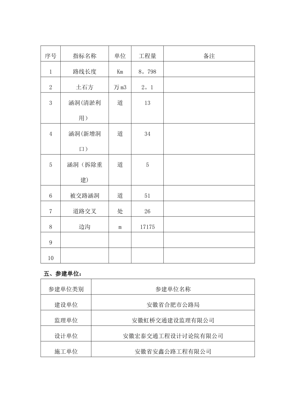 机场便道大修监理计划1_第3页