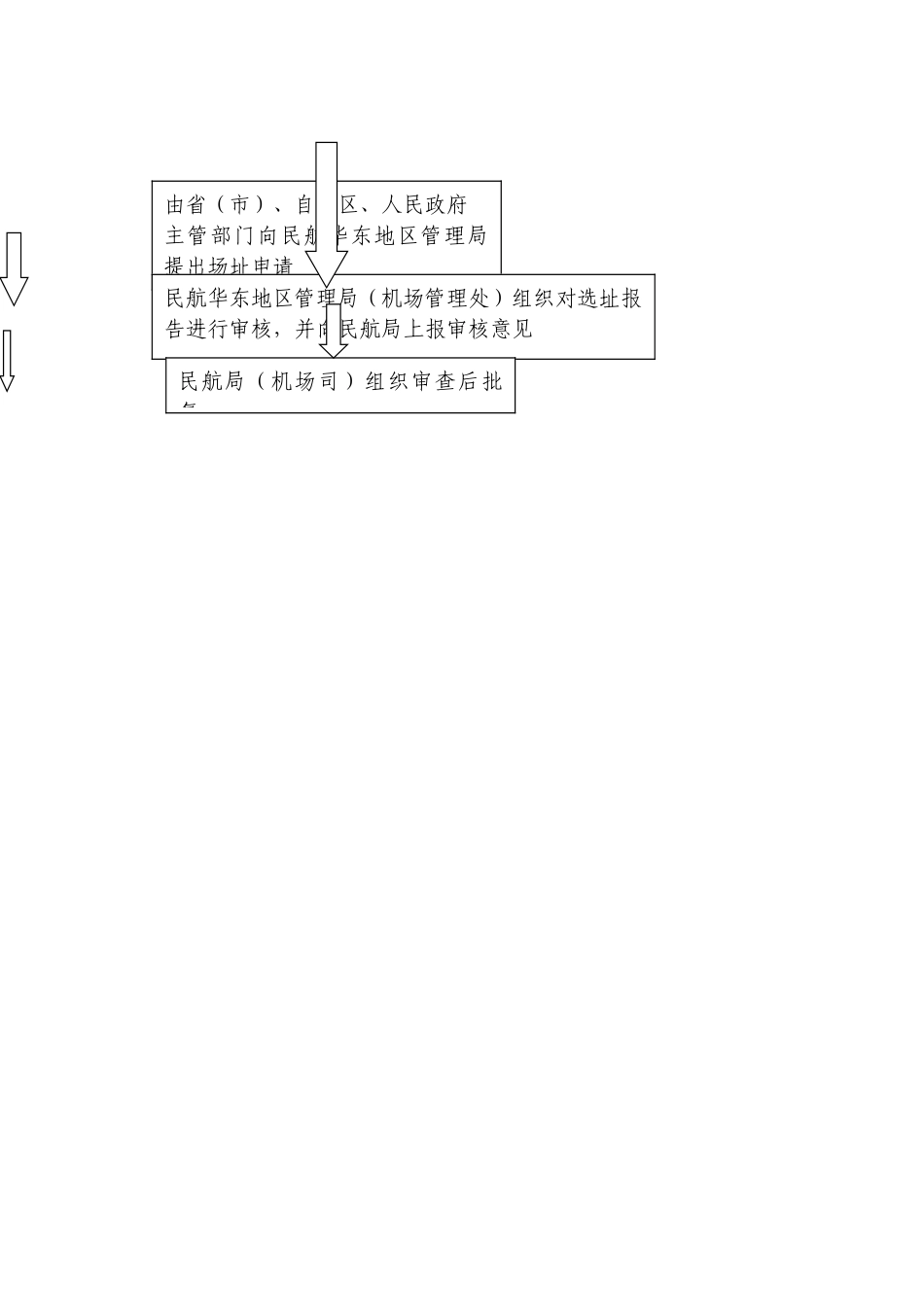 机场报批程序指南_第2页