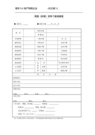 2025年南京房地产集团全套销售表格