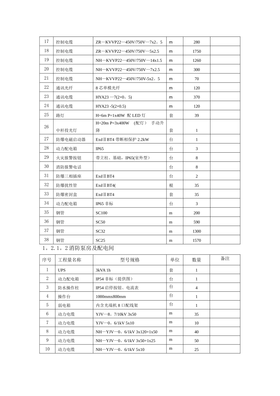 机场油库工程电气安装施工方案_第2页