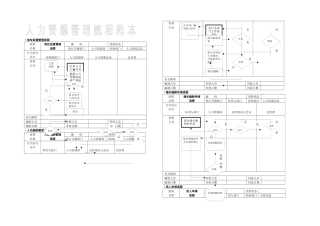 2025年全套人力资源管理流程图SOP