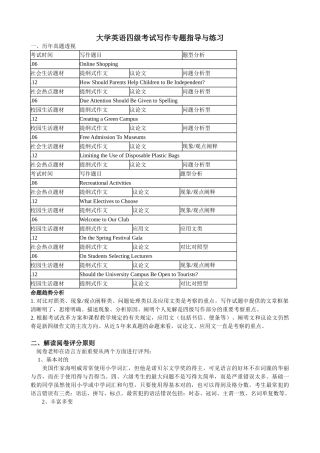 2025年大学英语四级考试写作专项指导与练习