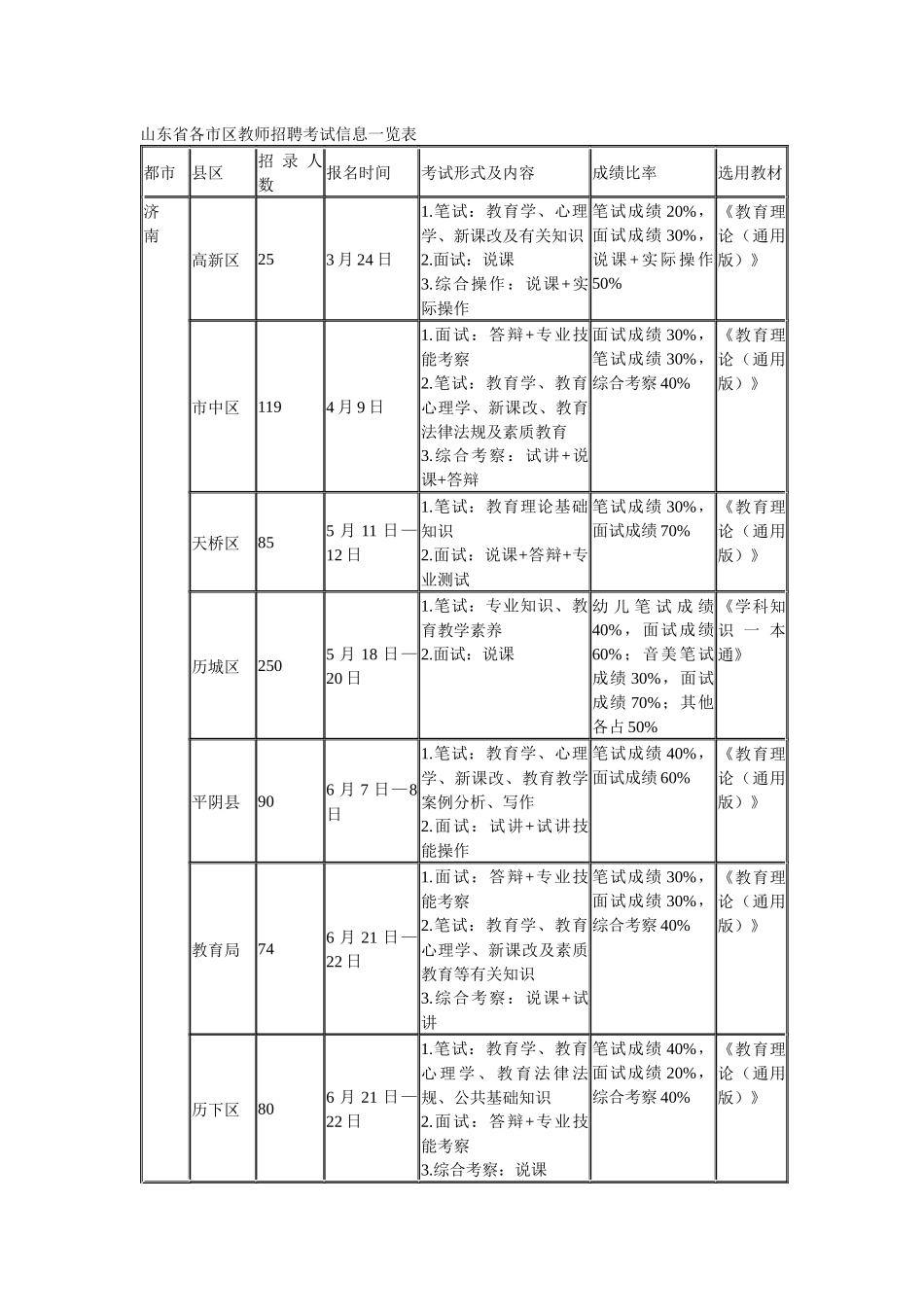 2025年山东各地教师招聘时间表_第1页