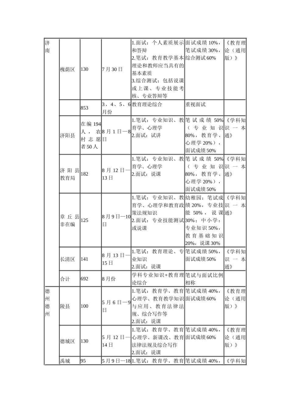 2025年山东各地教师招聘时间表_第2页