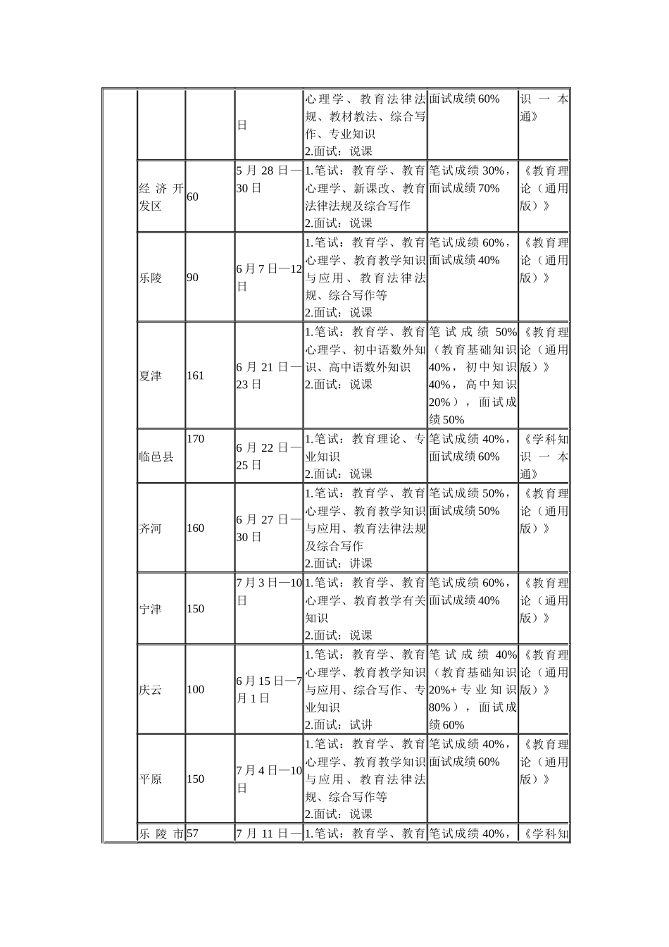 2025年山东各地教师招聘时间表_第3页