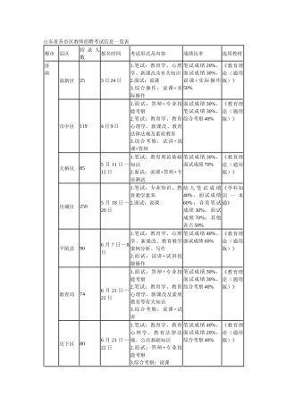 2025年山东各地教师招聘时间表