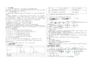 2025年新人教九年级数学上学期期末复习知识点填空最佳最优最全最有效