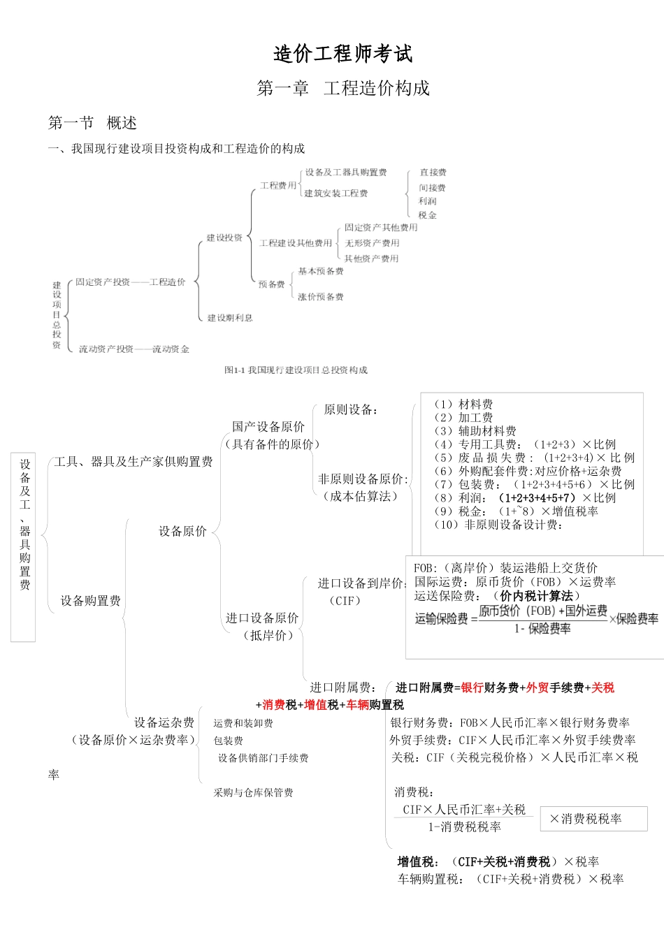 2025年工程造价计价与控制知识点整理_第1页