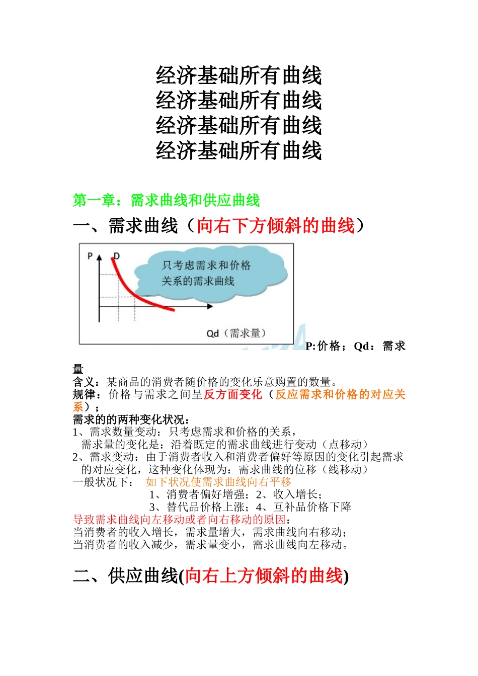 2025年中级经济师经济基础知识所有曲线_第1页