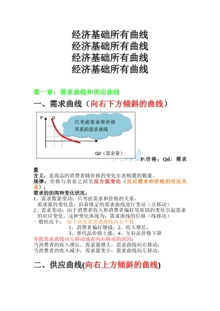 2025年中级经济师经济基础知识所有曲线