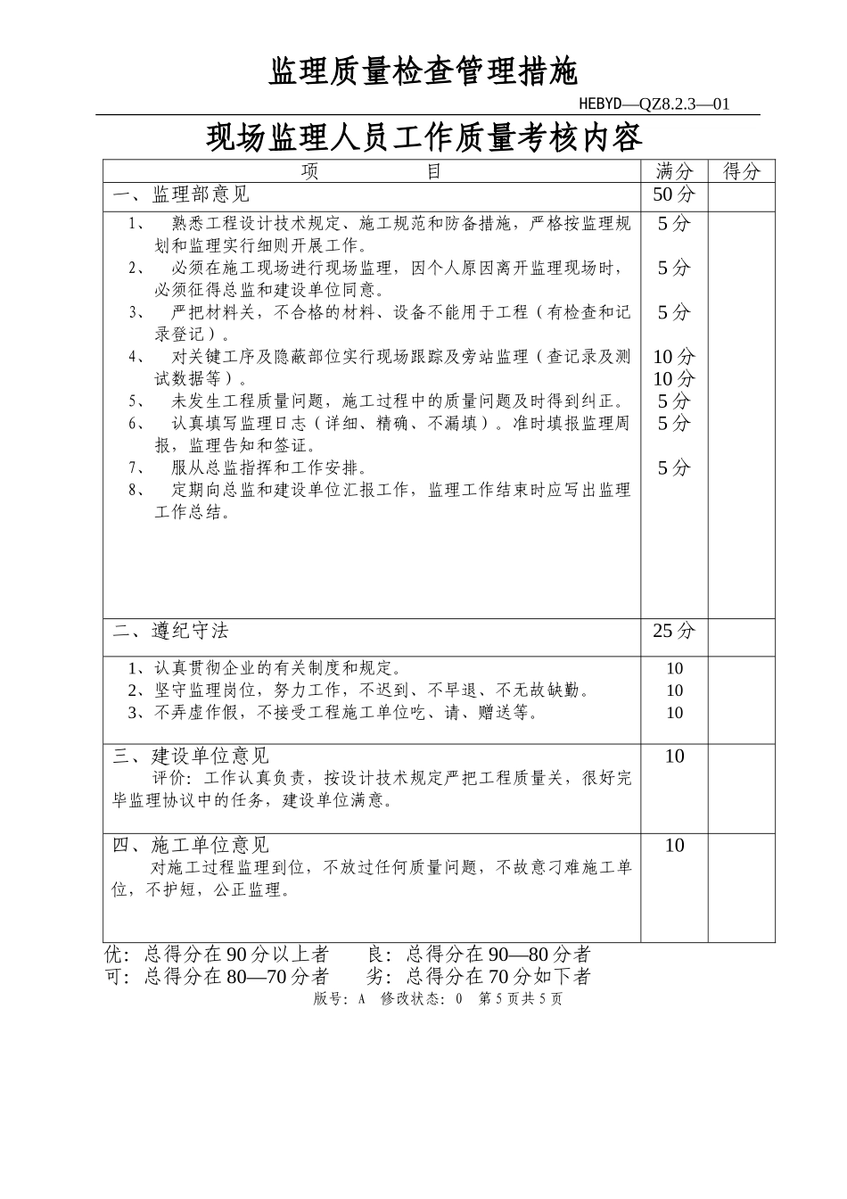 2025年总监理工程师业绩考评表_第2页