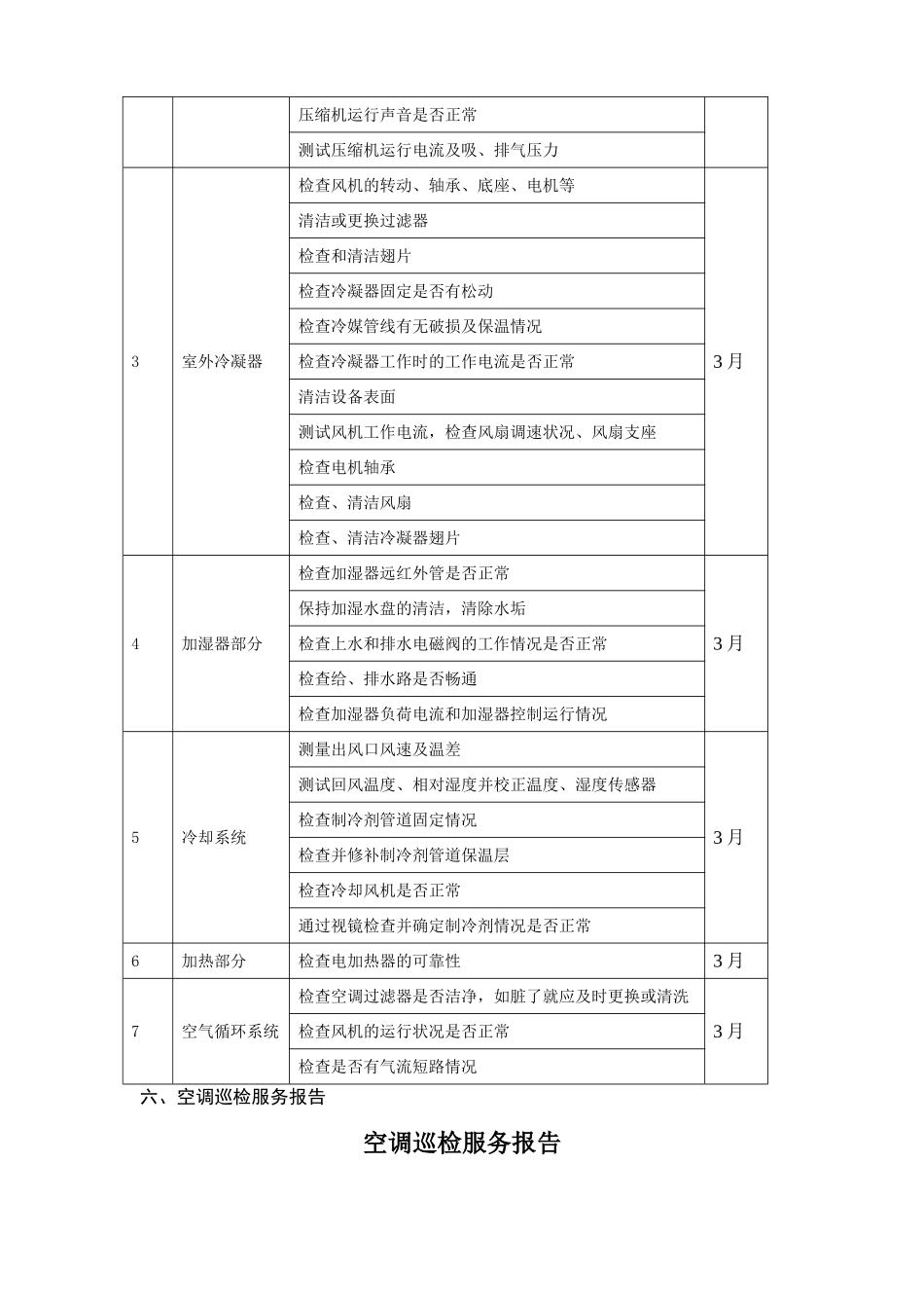 机房精密空调维保方案_第2页
