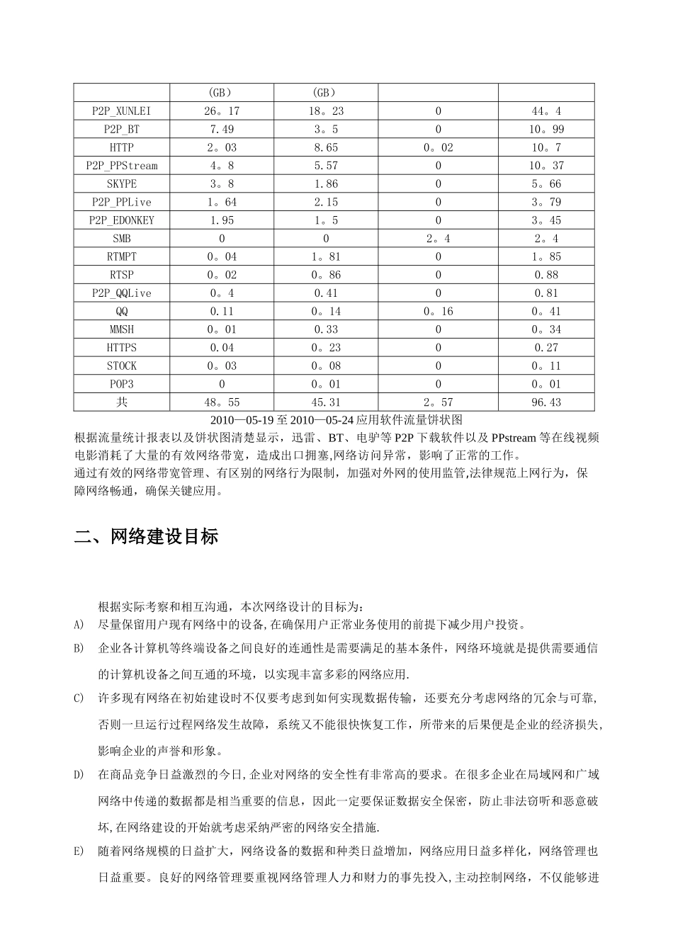 机房网络改造升级方案_第2页