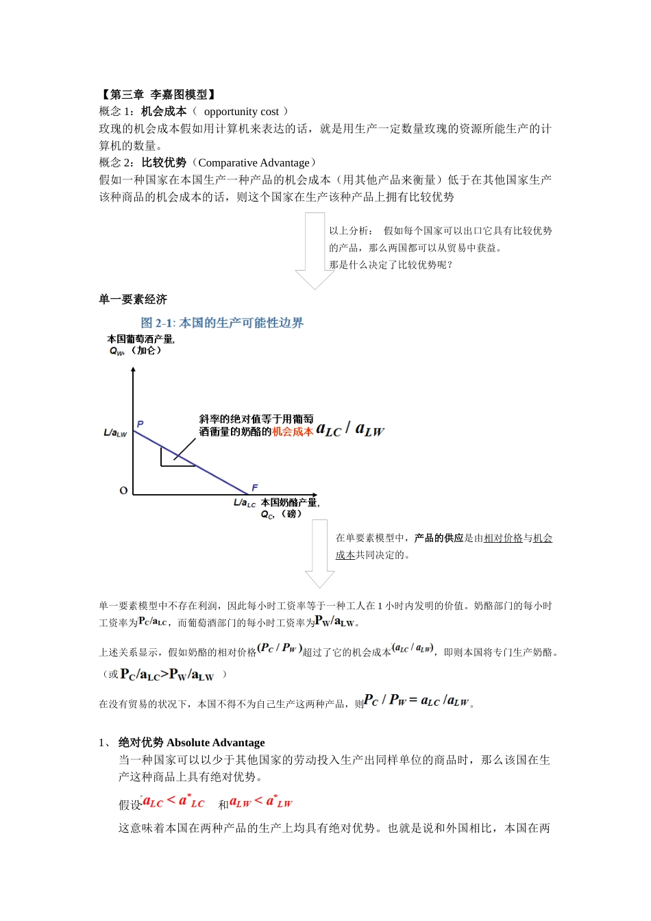 2025年国际经济学考点整理_第1页