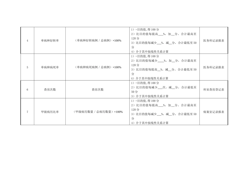 2025年医院病区科室住院医师绩效考核指标_第2页