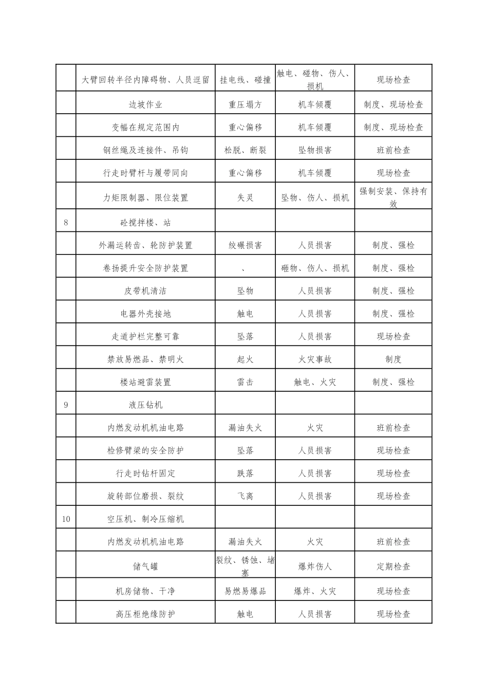 机械使用危险源辨识表_第3页