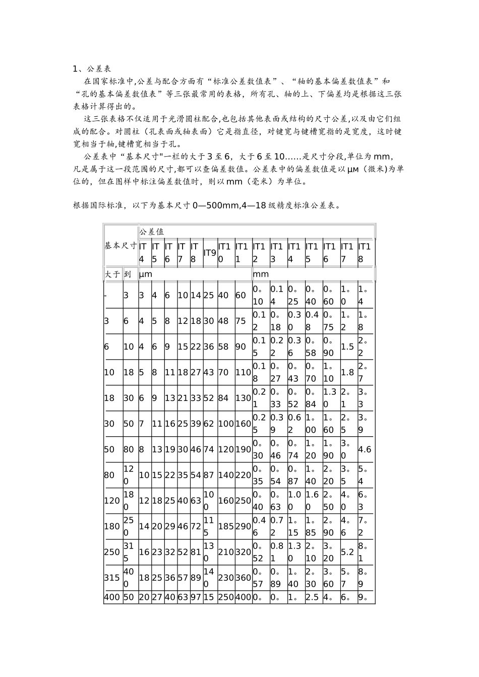 机械制图公差尺寸和查表_第1页