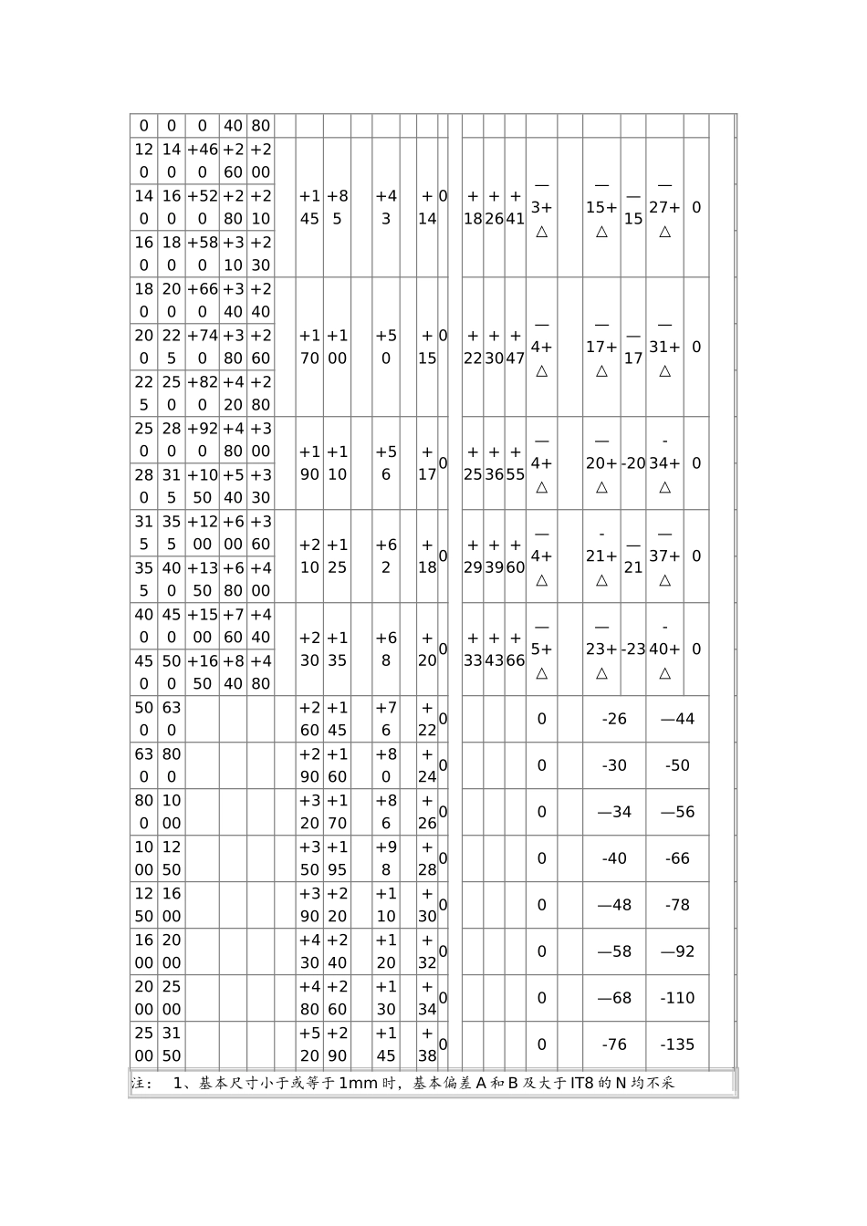 机械制图公差尺寸和查表_第3页