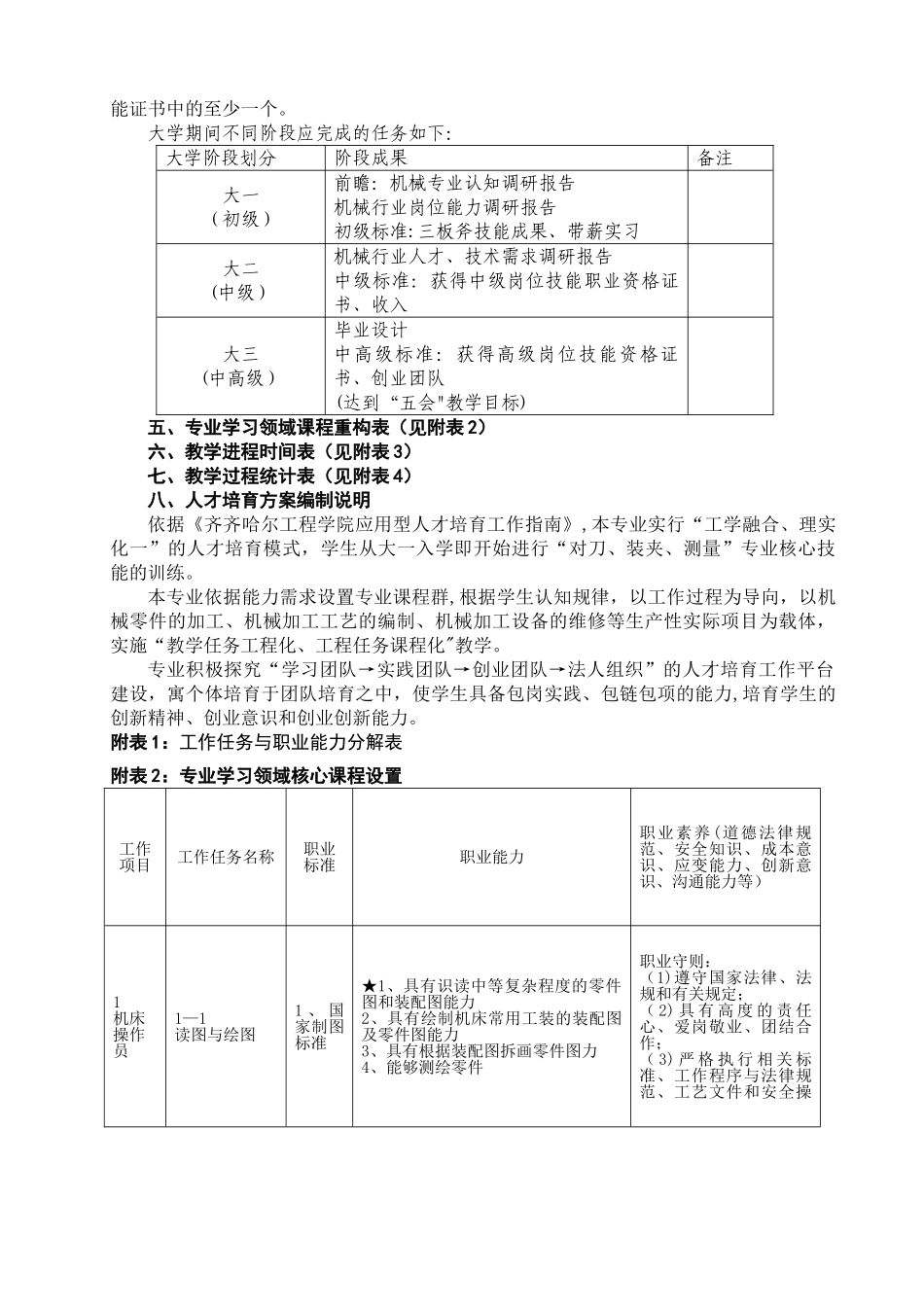 机械制造与自动化专业人才培养方案_第2页