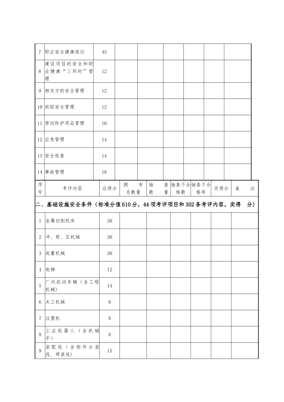 机械制造企业安全生产标准化评定标准_第2页