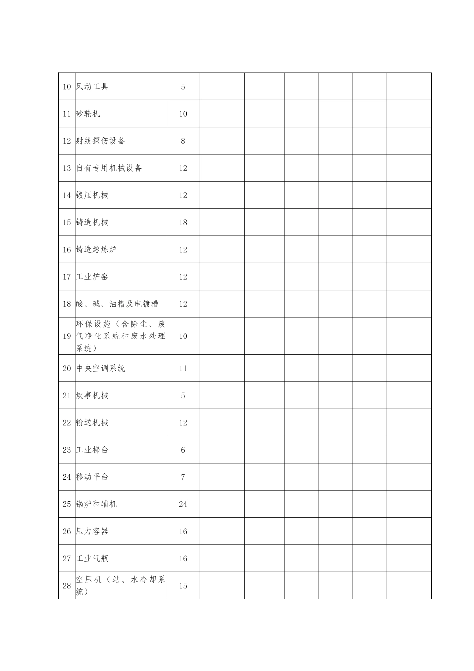 机械制造企业安全生产标准化评定标准_第3页