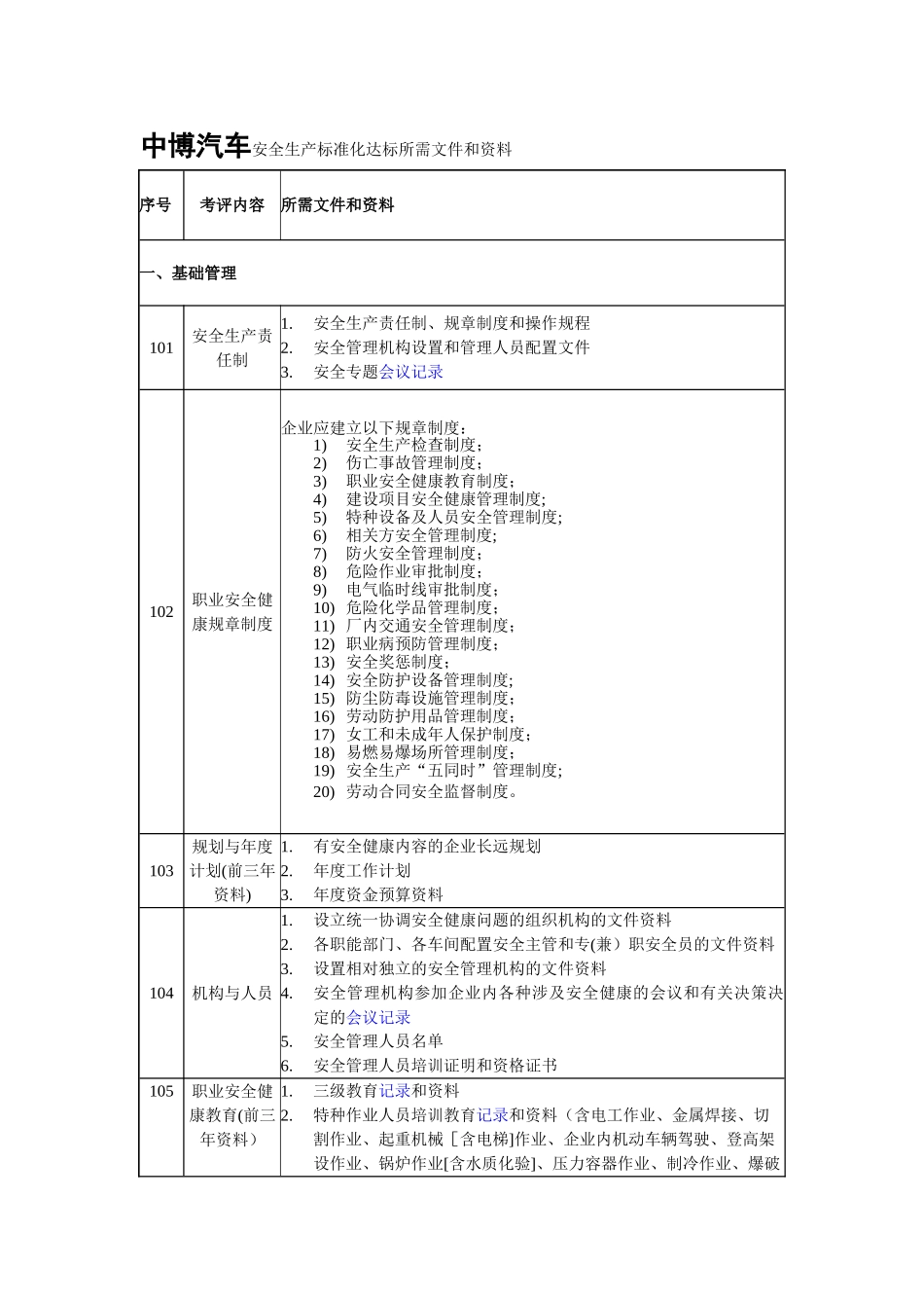 机械制造企业安全生产标准化达标所需文件和资料_第1页