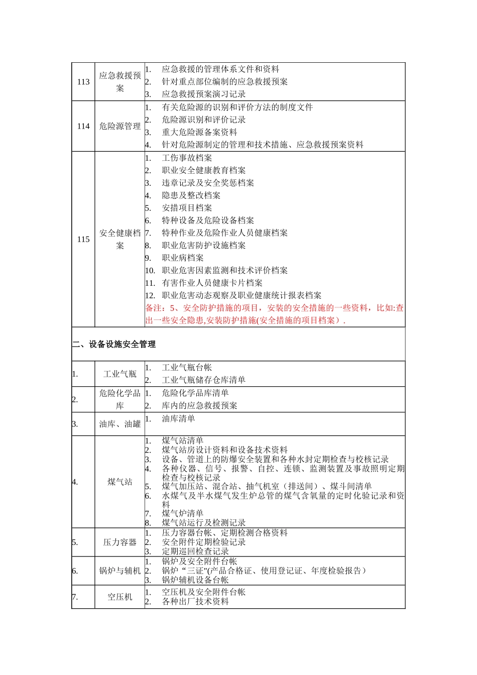 机械制造企业安全生产标准化达标所需文件和资料_第3页