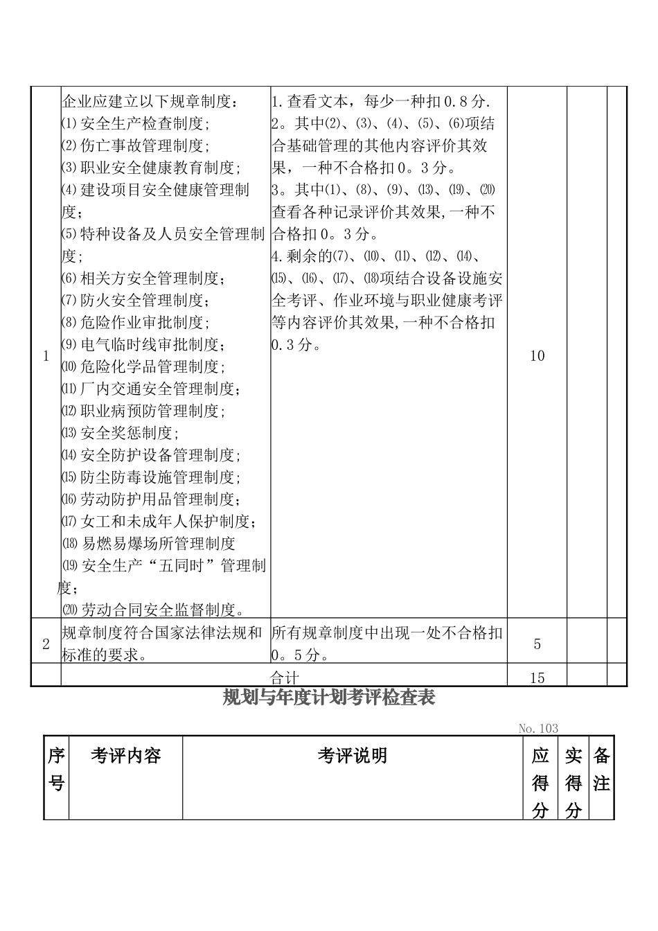 机械制造企业安全质量标准化考评检查_第2页