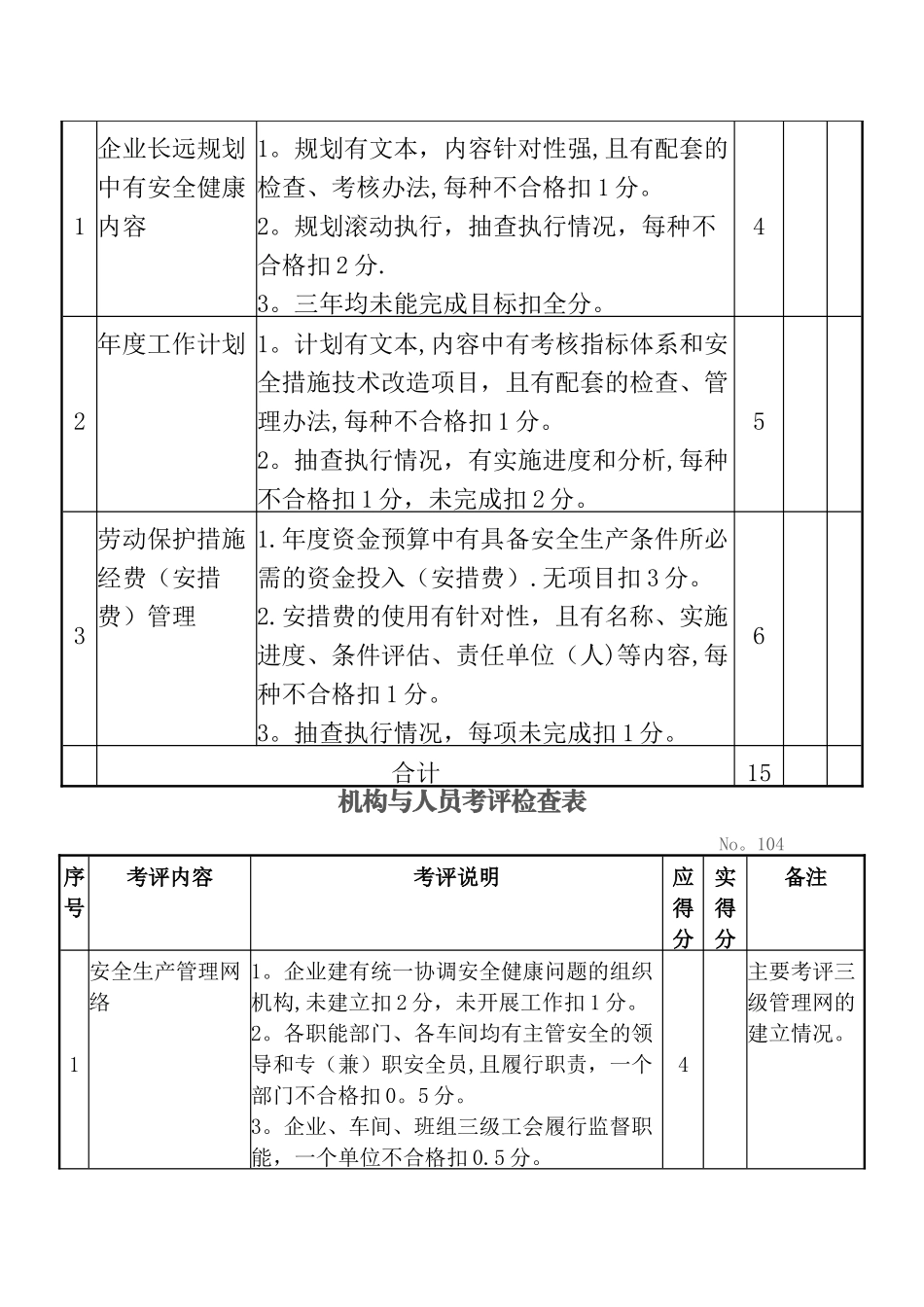 机械制造企业安全质量标准化考评检查_第3页