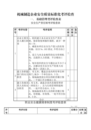 机械制造企业安全质量标准化考评检查