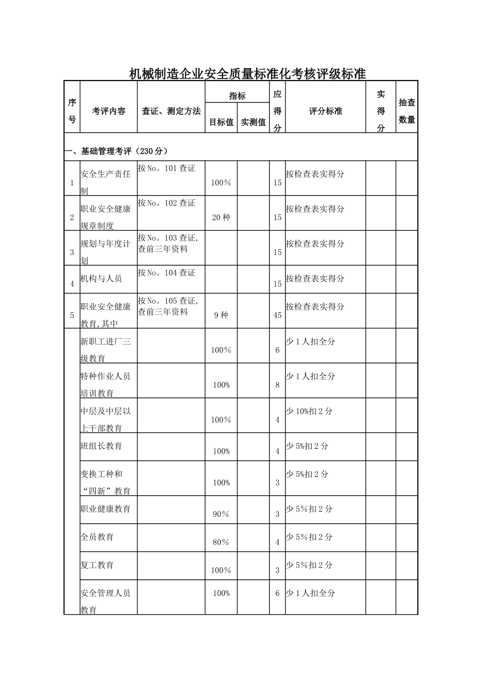 机械制造企业安全质量标准化考核评级标准_第1页