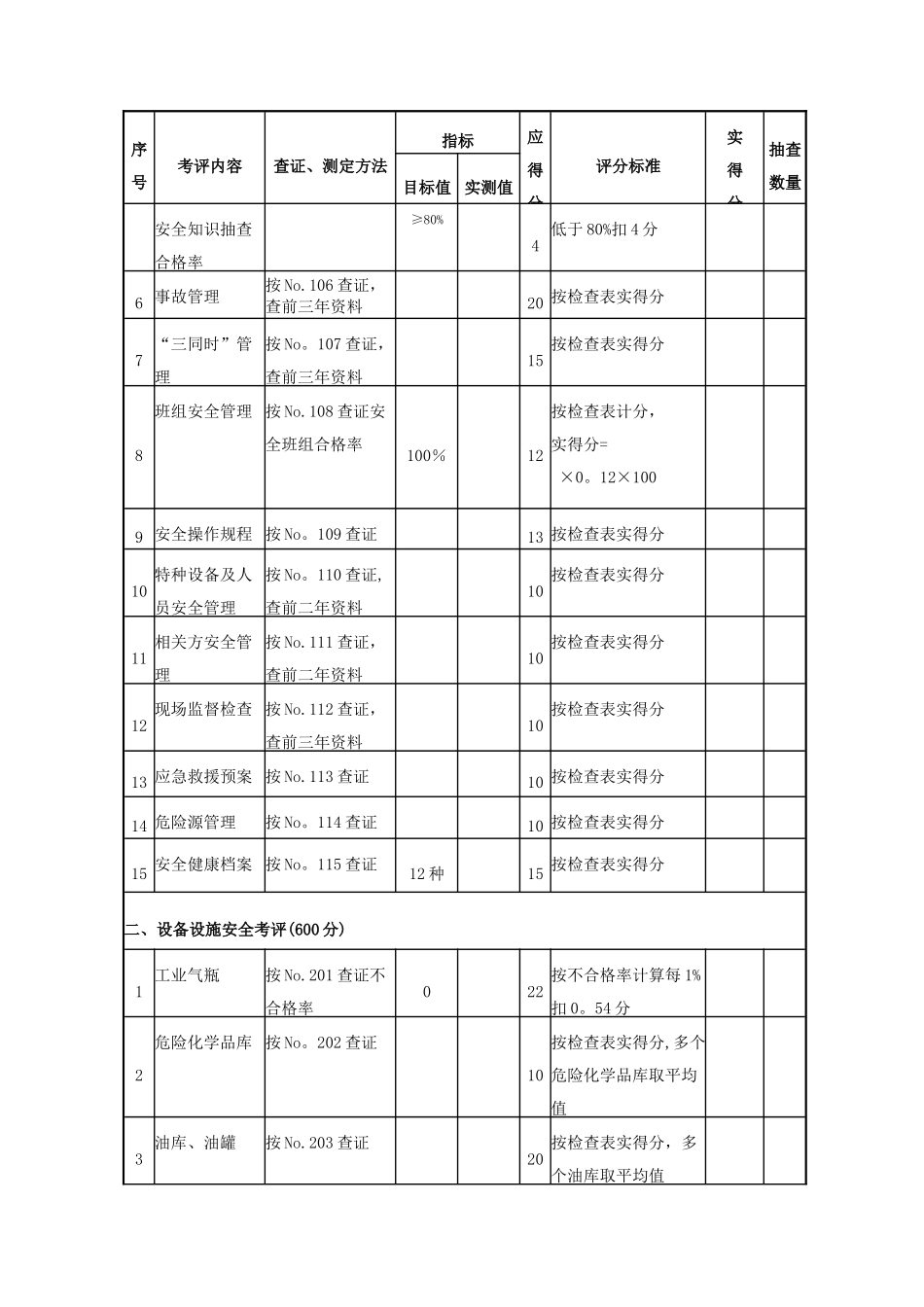 机械制造企业安全质量标准化考核评级标准_第2页