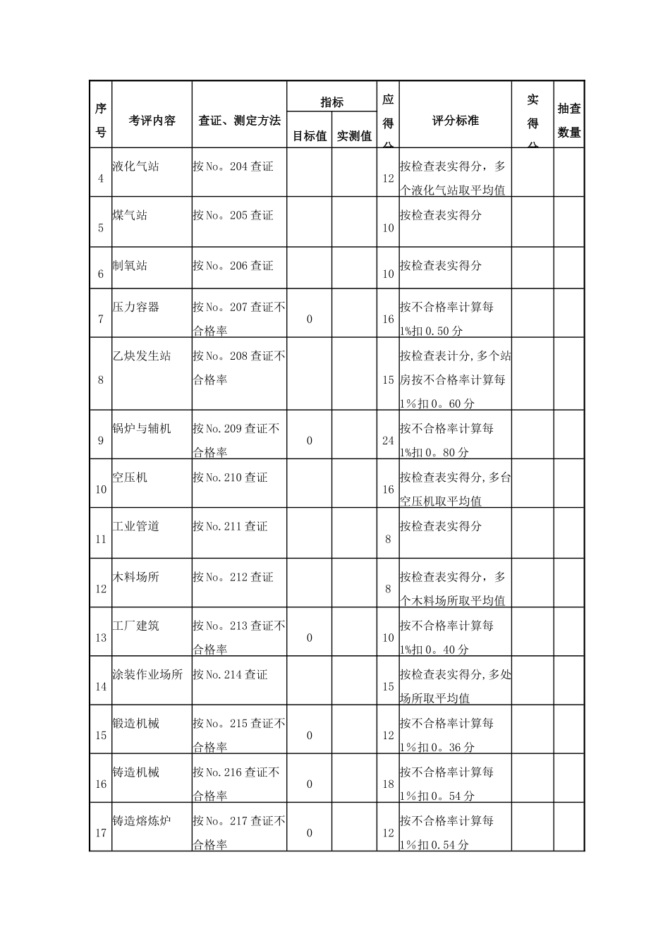 机械制造企业安全质量标准化考核评级标准_第3页
