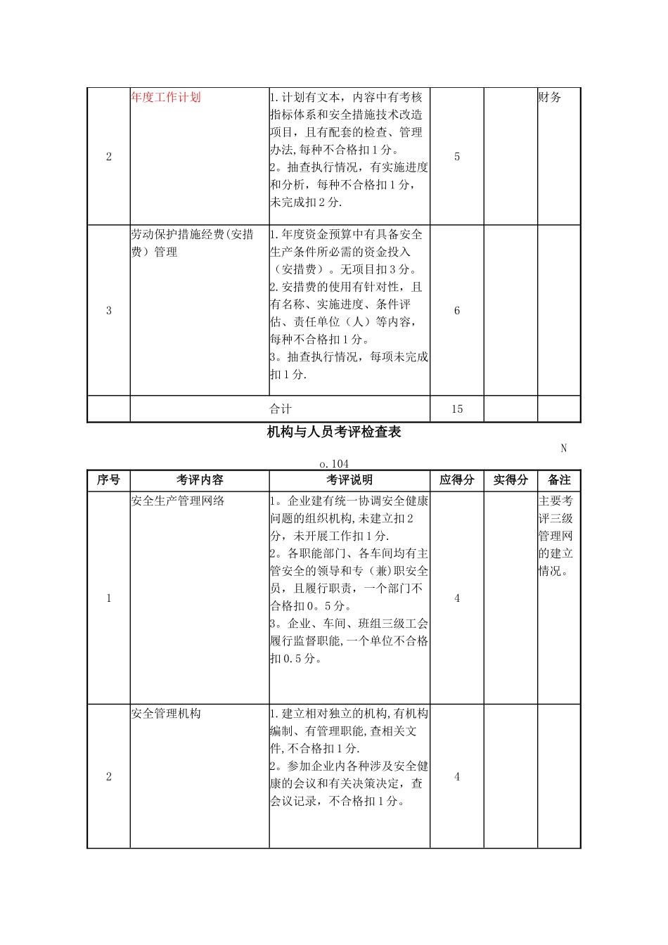 机械制造企业安全质量标准化考评检查表(1)_第3页