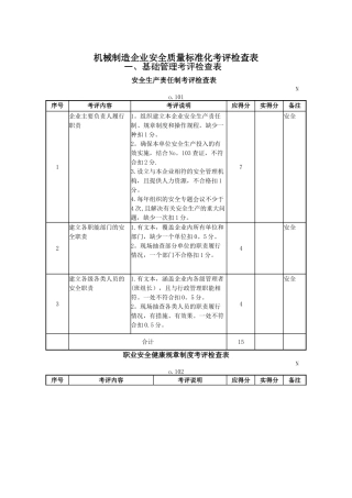 机械制造企业安全质量标准化考评检查表(1)