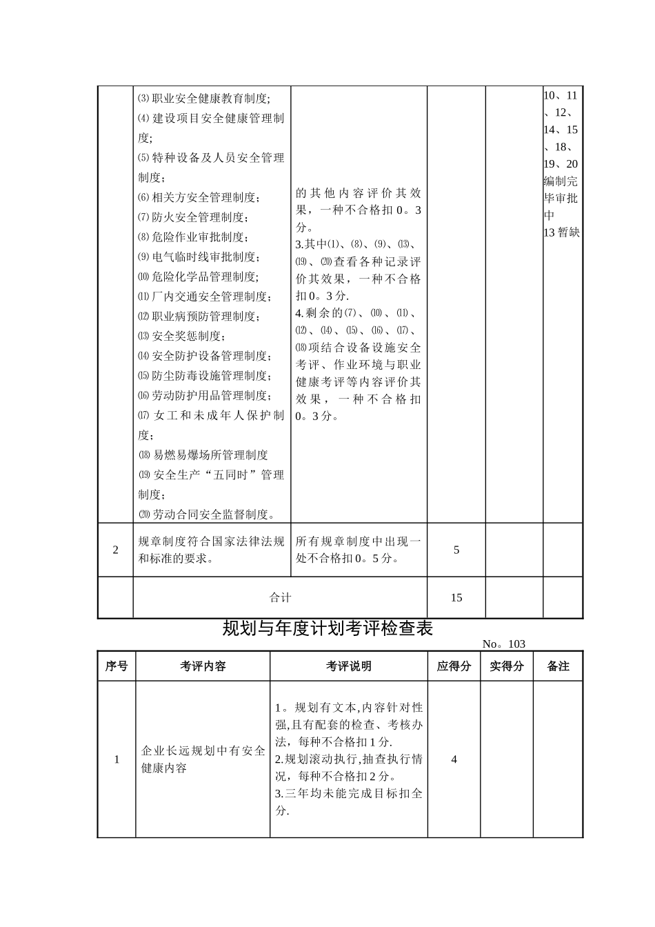 机械制造企业安全质量标准化考评检查表_第2页