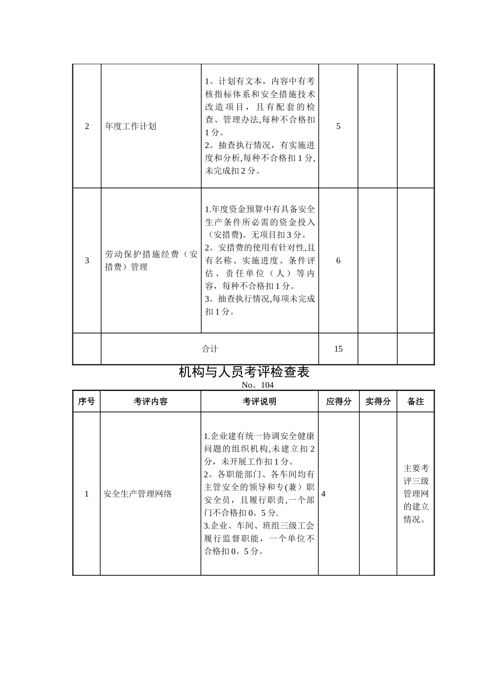 机械制造企业安全质量标准化考评检查表_第3页