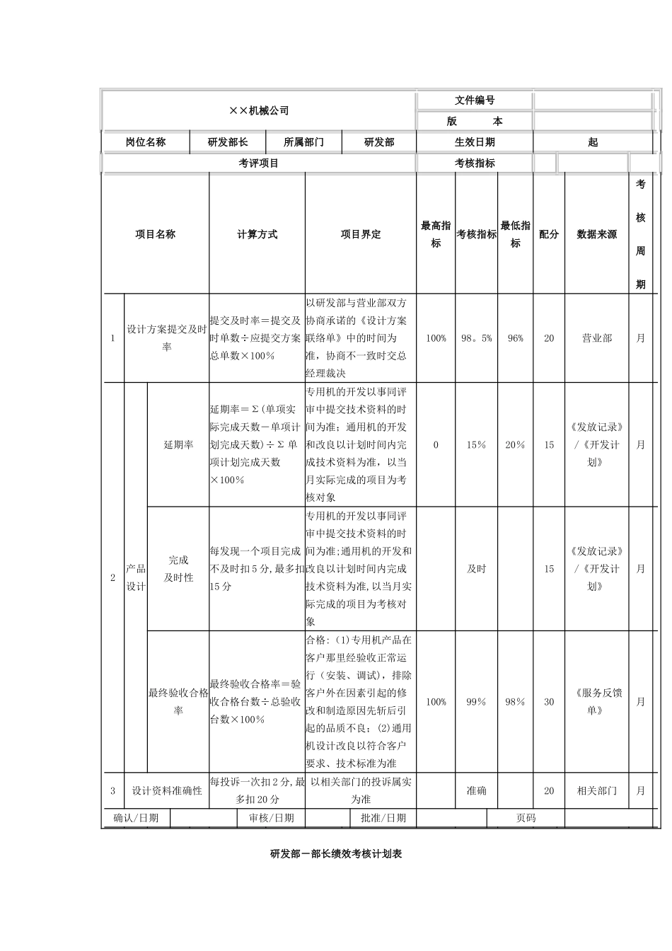 机械制造公司绩效考核_第2页