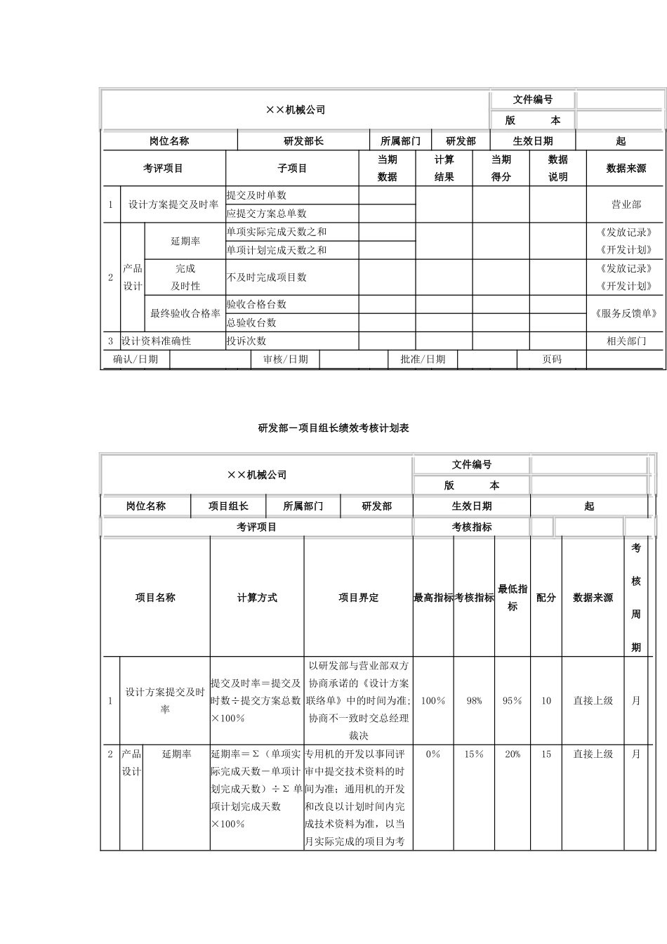 机械制造公司绩效考核_第3页
