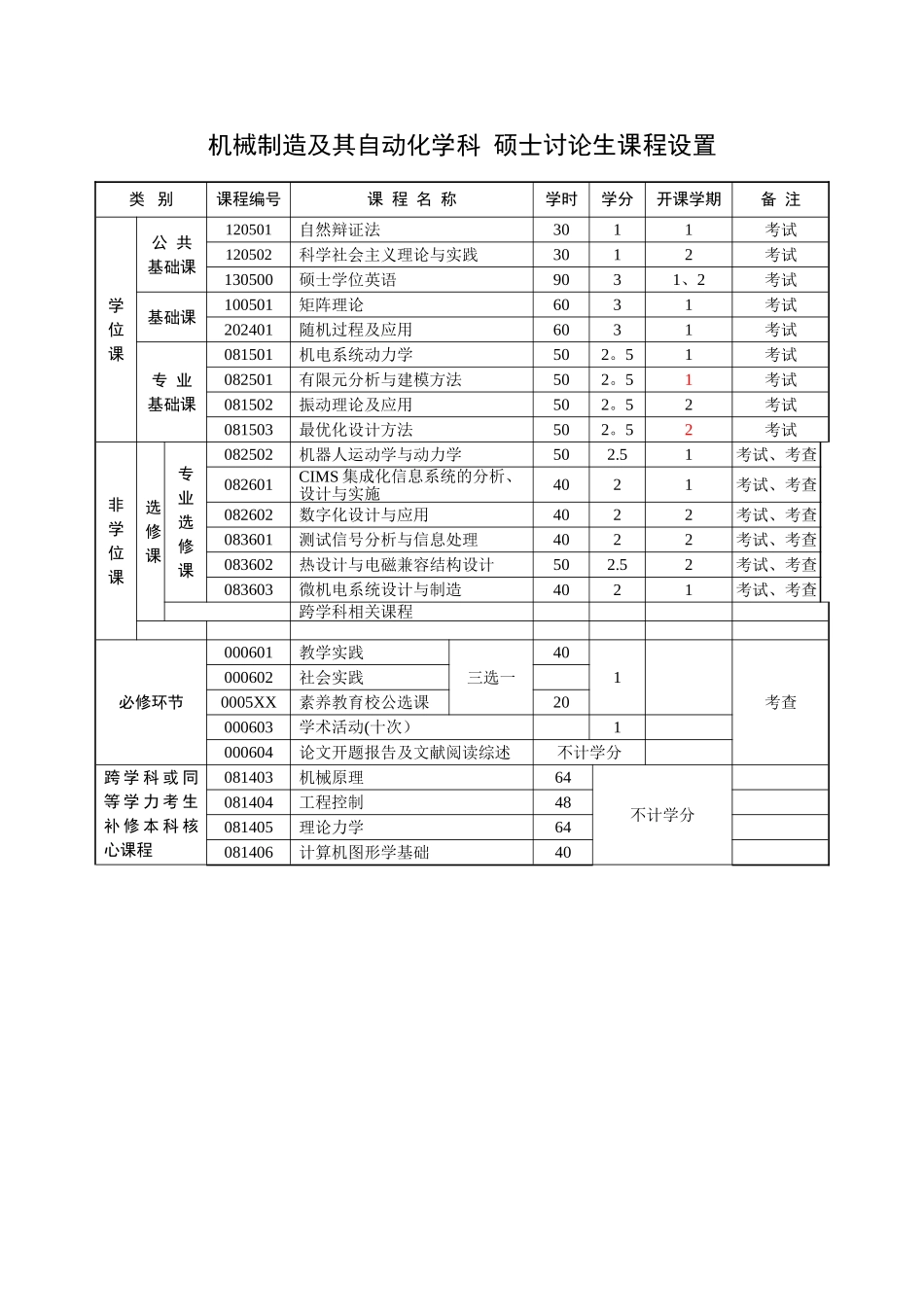 机械制造及其自动化学科-硕士研究生培养方案_第2页